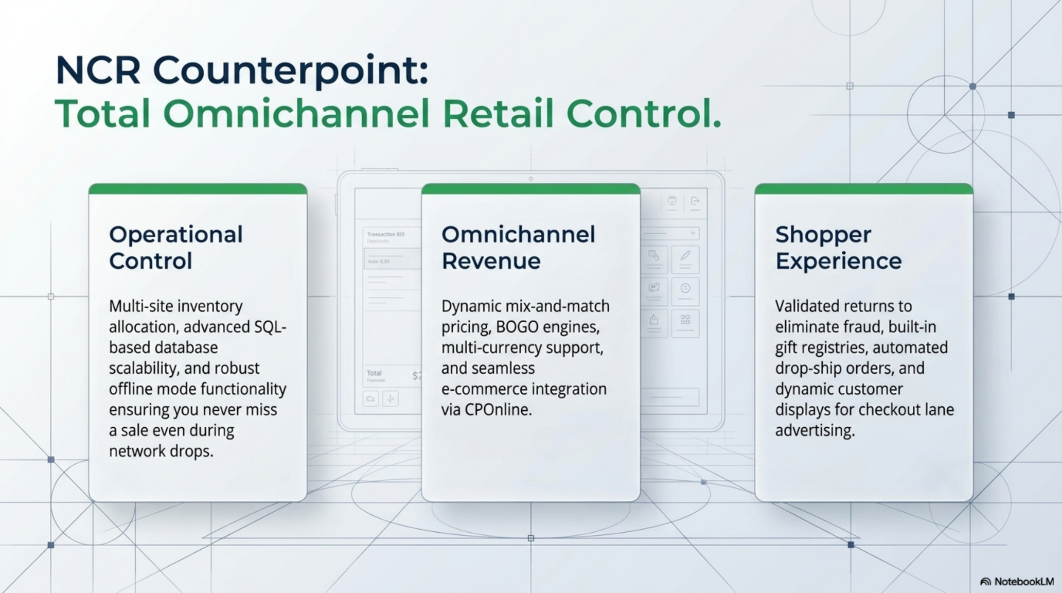 NCRVOYIX Counterpoint — Operational Control, Omnichannel Revenue, Shopper Experience