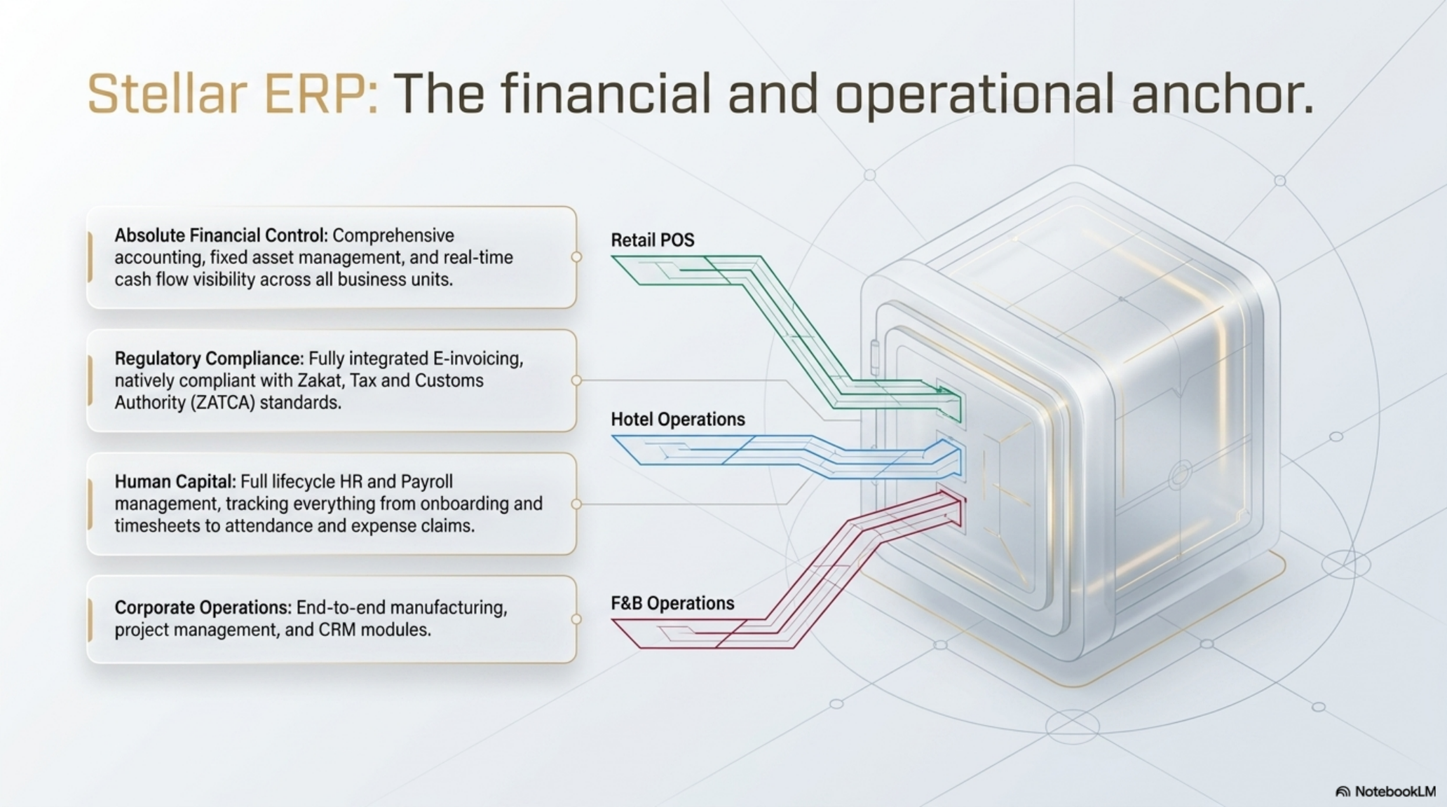 Stellar ERP — Financial and Operational Anchor with ZATCA compliance